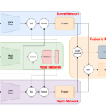 Architecture group behaviour