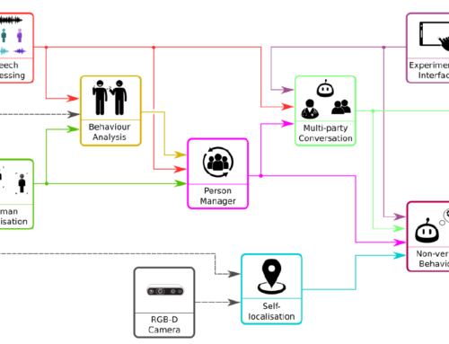 Software architecture for a social robot: SPRING-ARI