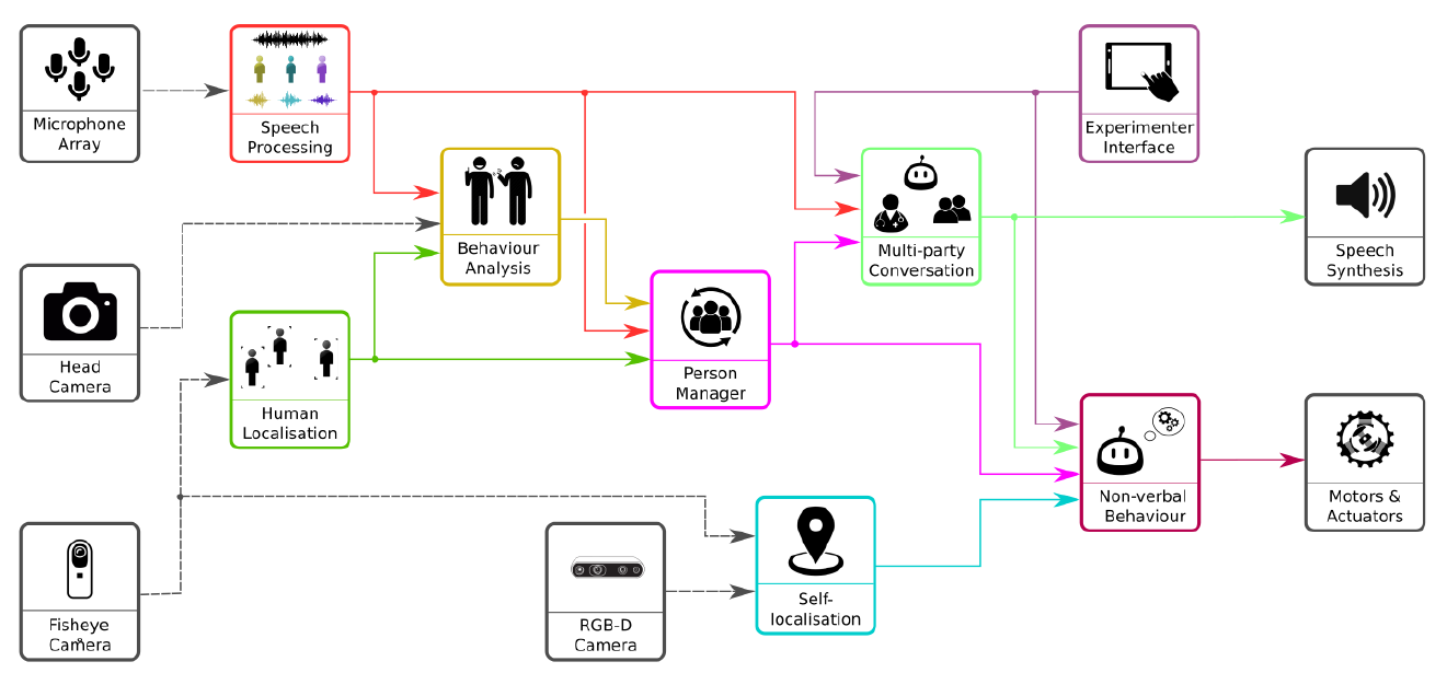 SPRING_final_architecture_simplified